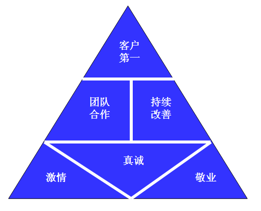 团队理念.png